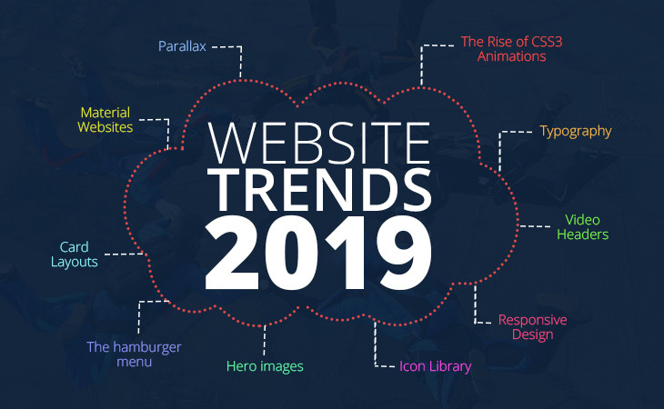 Xu Hướng Thiết Kế Website Năm 2019